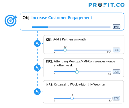 Increase Customer Engagement