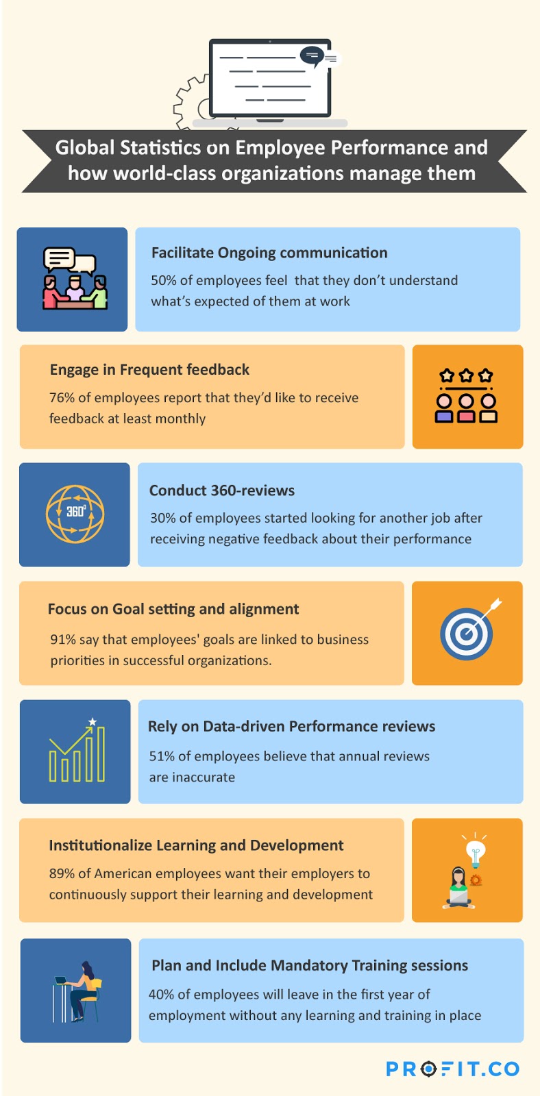 Handling Employee Reactions To A Negative Performance Review