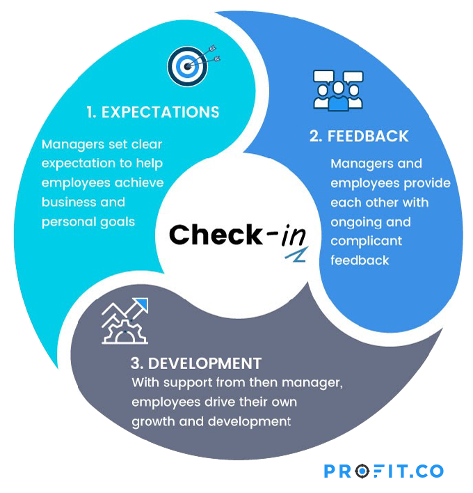 Performance Management Report