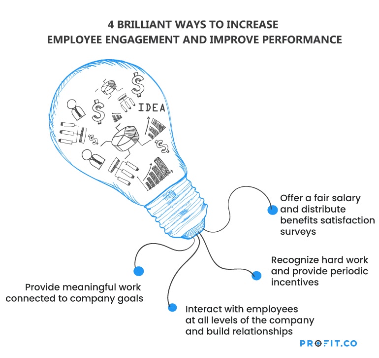 Ways-to-improve-employee-performance