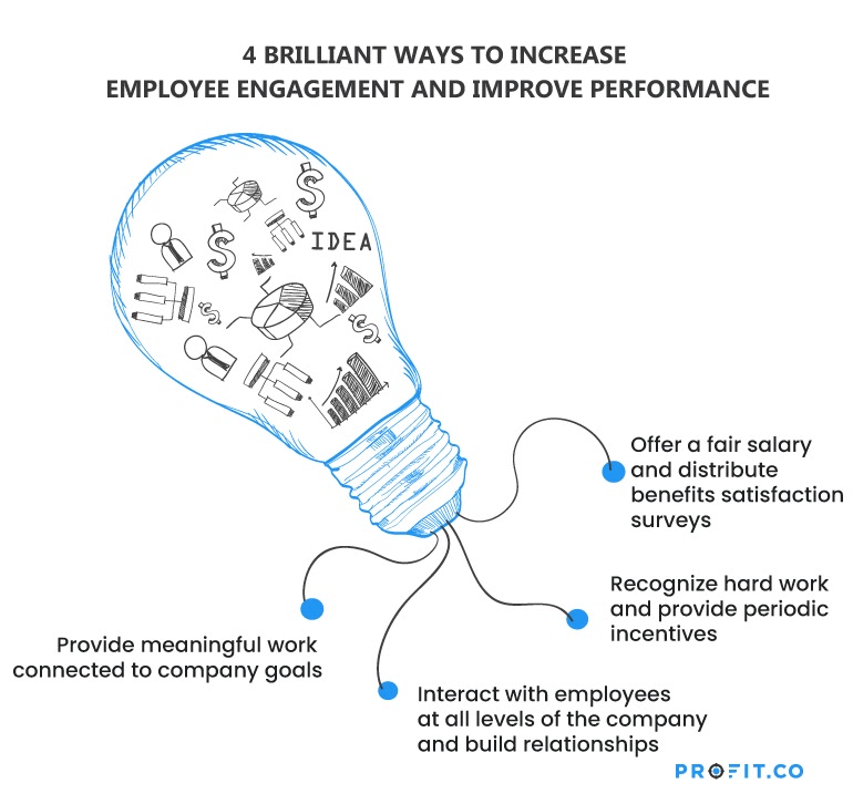 Increase Productivity. Improve Retention. Drive Engagement.