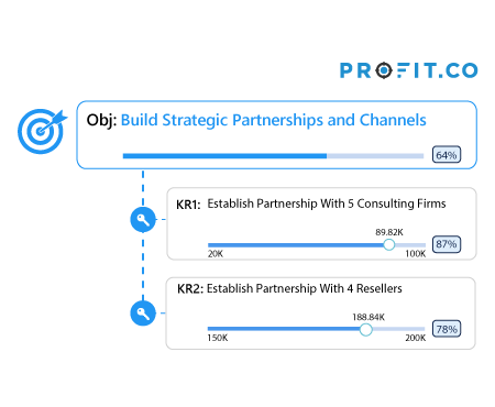 Build Strategic Partnerships and Channels
