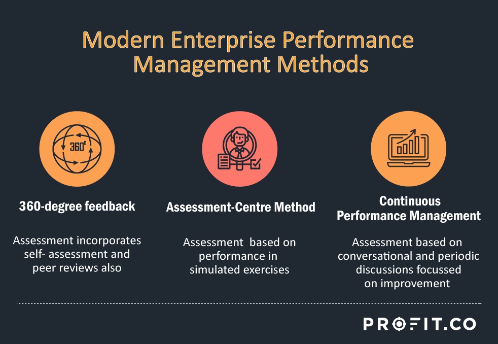 Key modern features