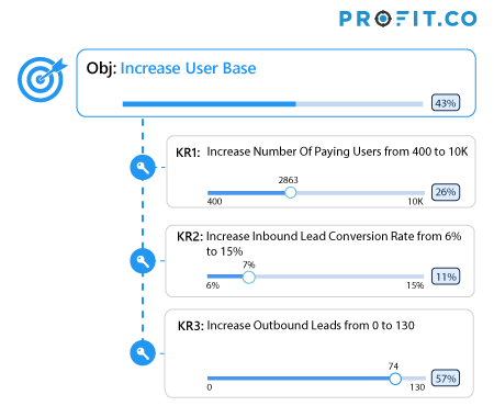 Increase User Base