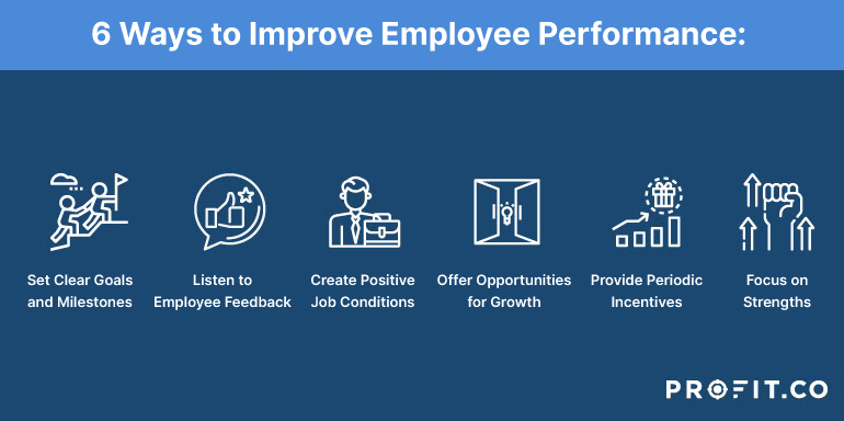 Efficient Employee Performance Improvement Techniques | Profit.co