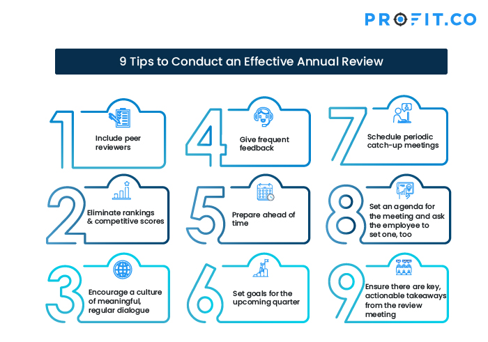 how-to-conduct-an-effective-employee-review