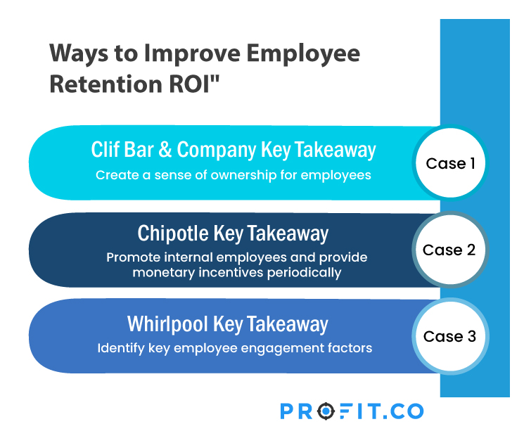 Employee Retention ROI