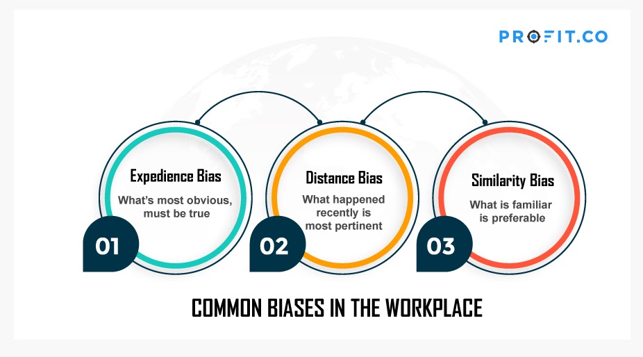 Common Biases in Work place