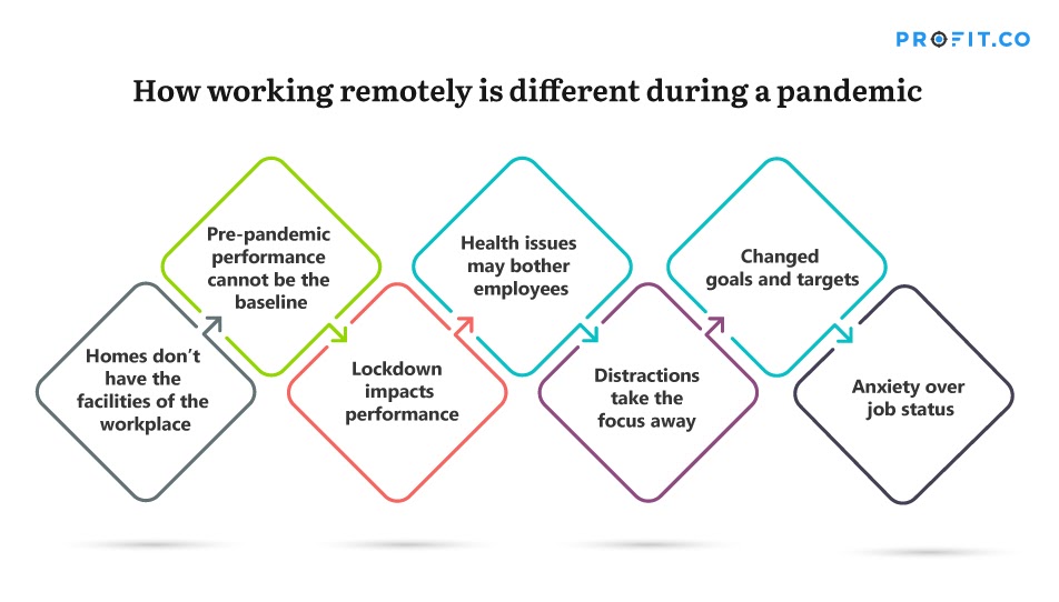 Remote Work