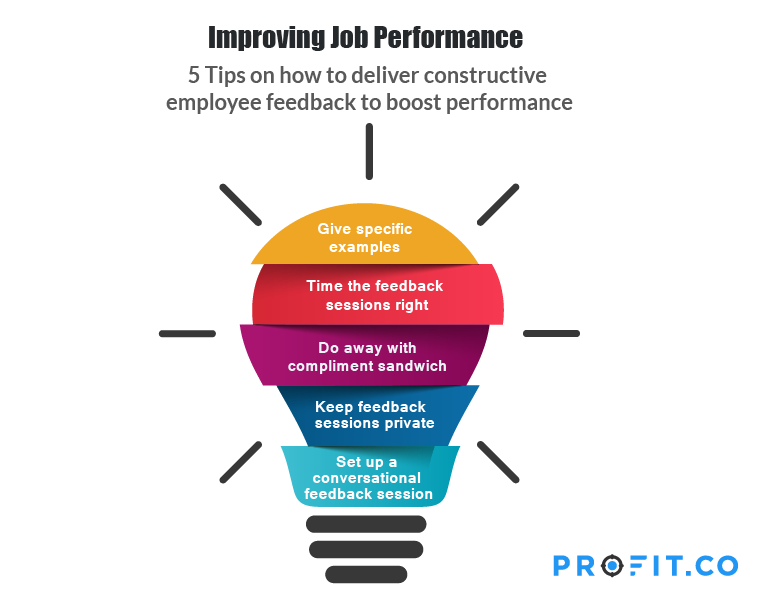 giving feedback to employees