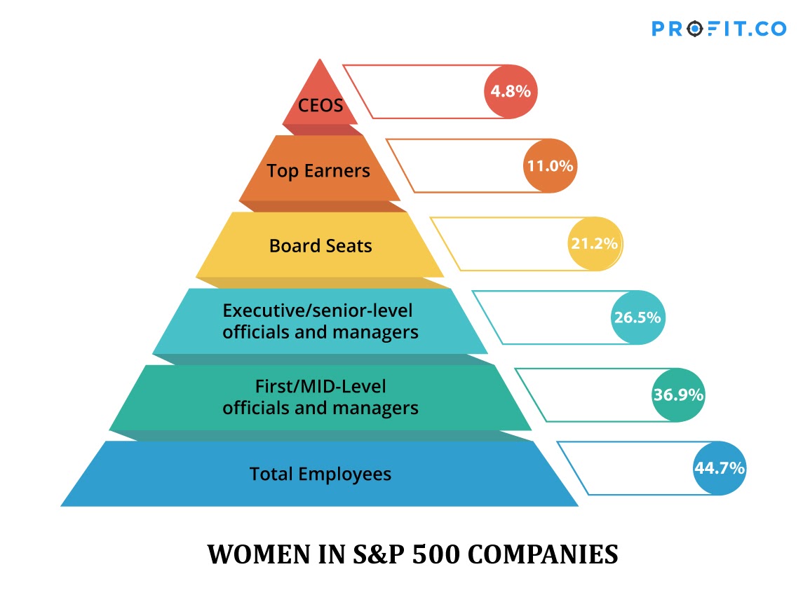 Women-in-S&P