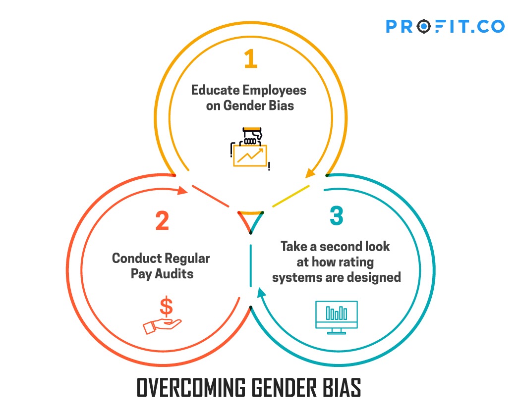 Overcoming Gender Bias