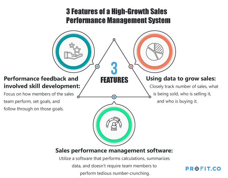 3 Feature high grow sales