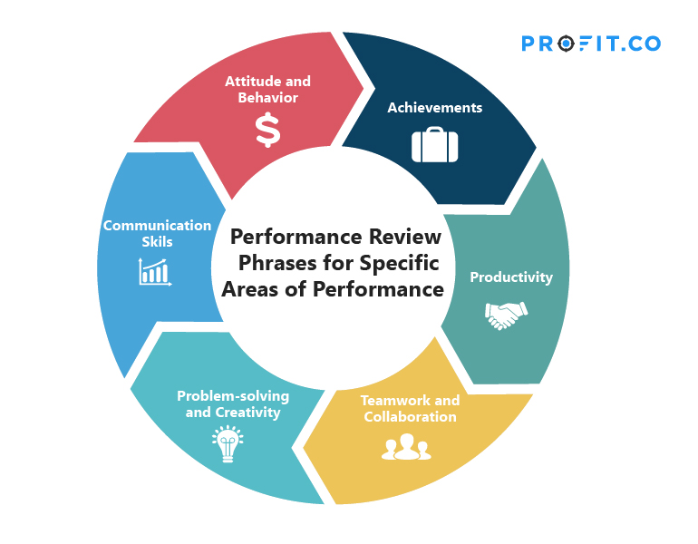 Specific area of Performance
