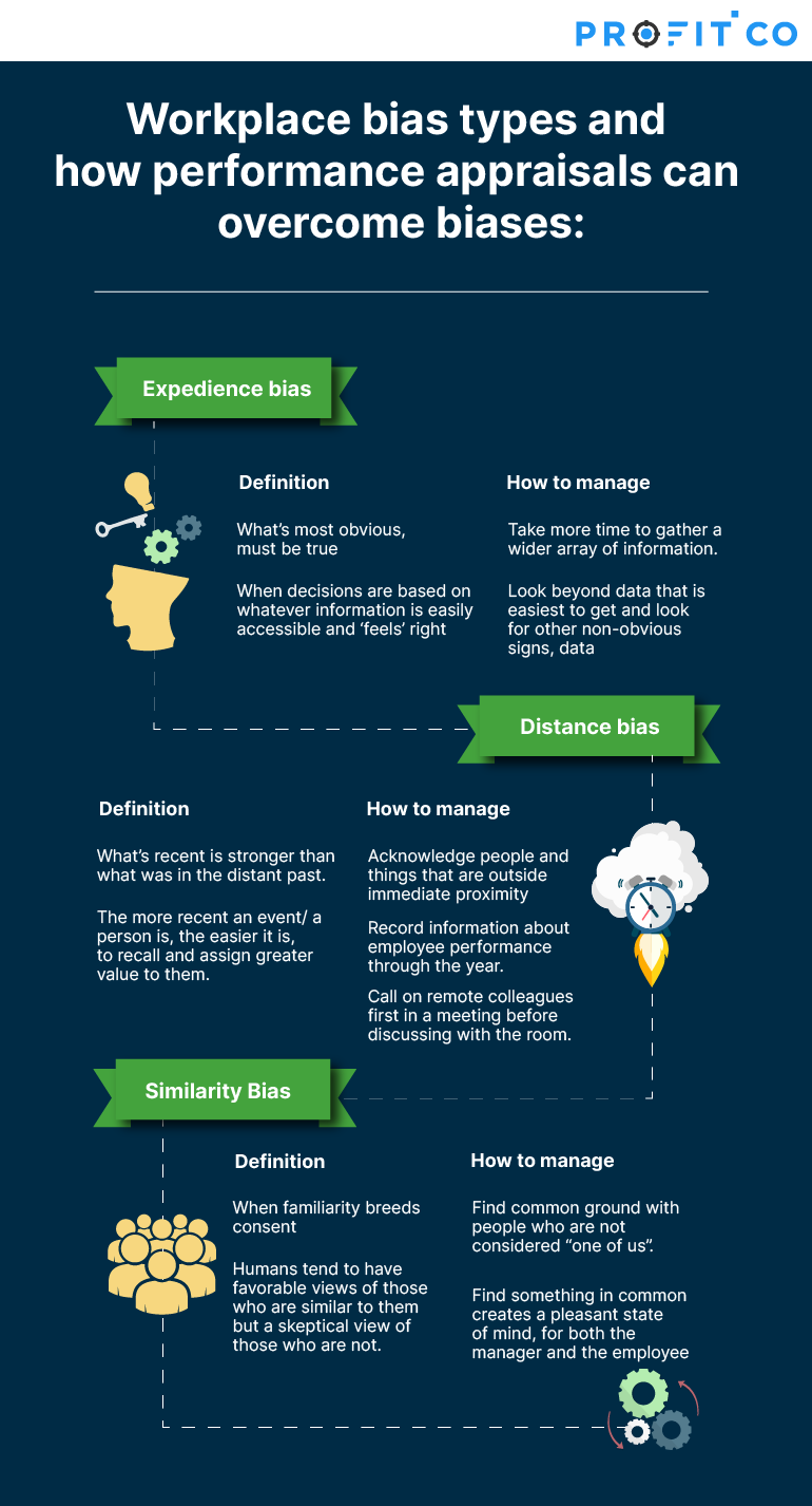 Workplace Bias Types