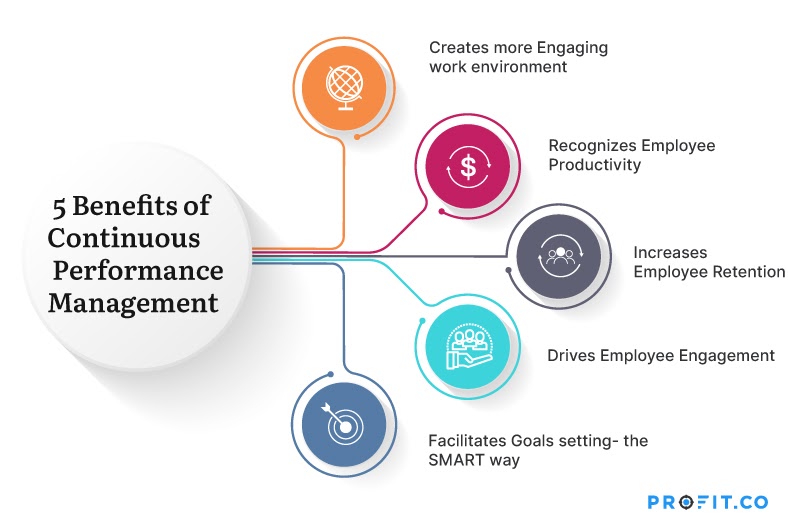 5 Reasons Why Small Businesses Need Performance Management Software -  Possibleworks