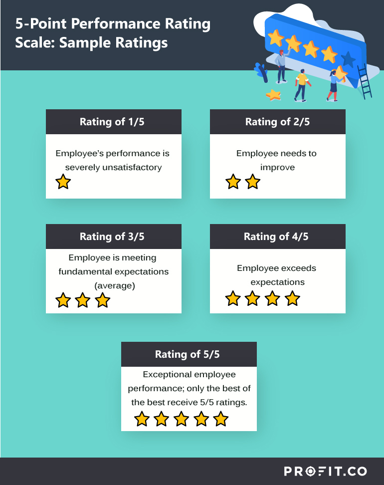 Performance appraisal rating scale 1-5 pdf