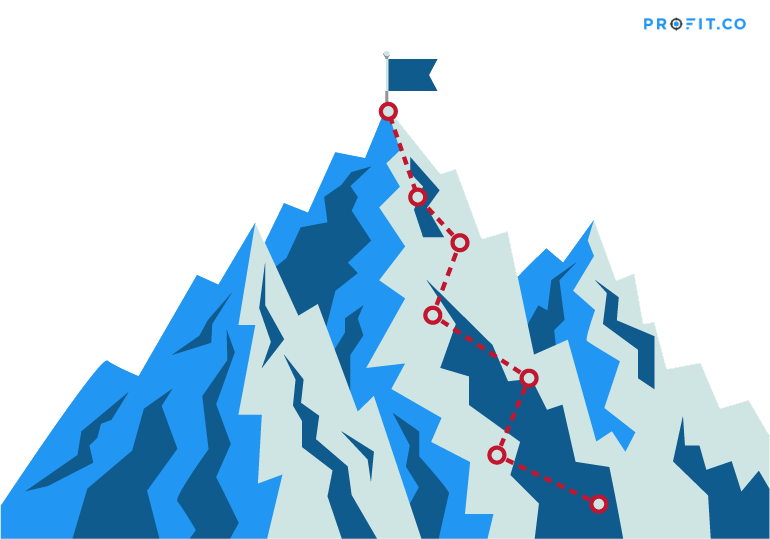 Map out organization's expectations