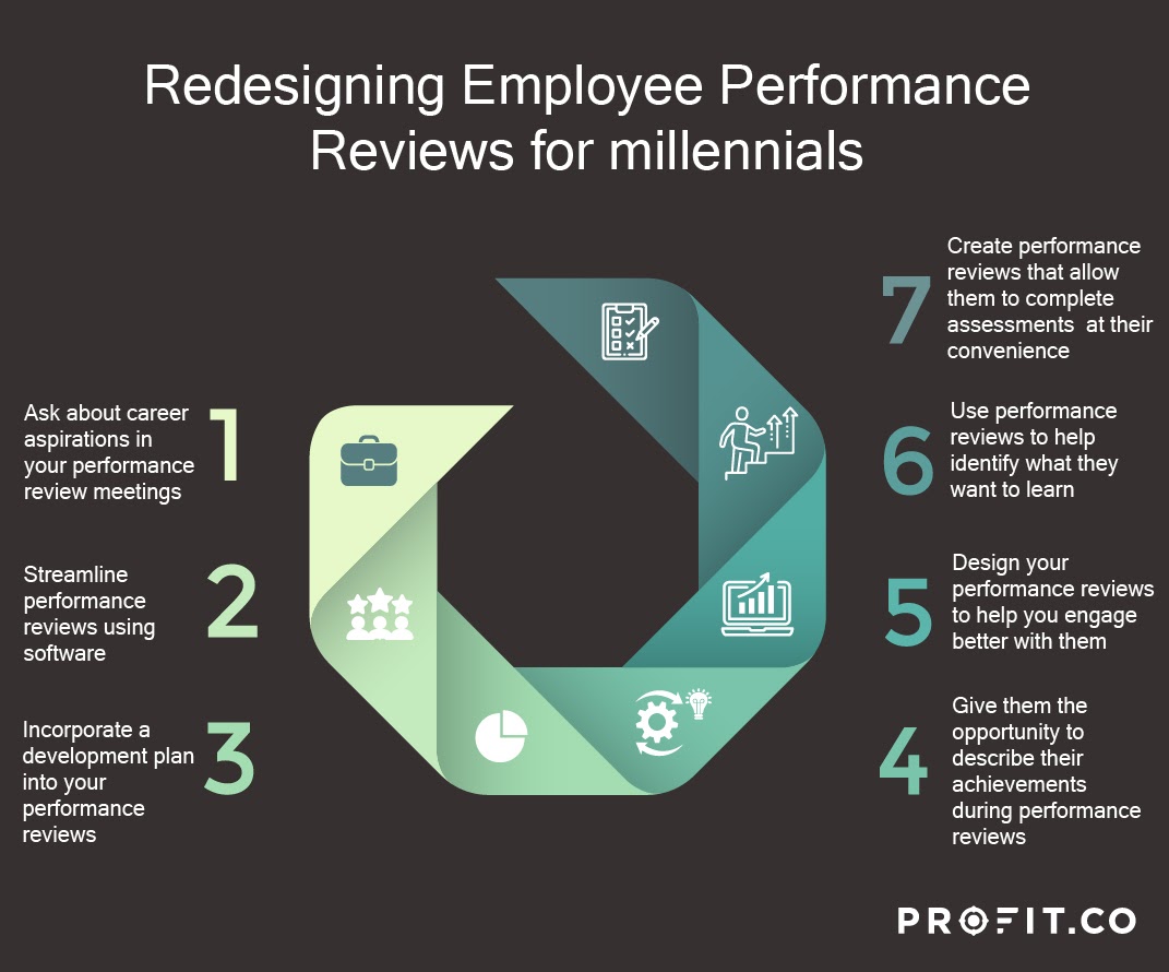 employee performance review