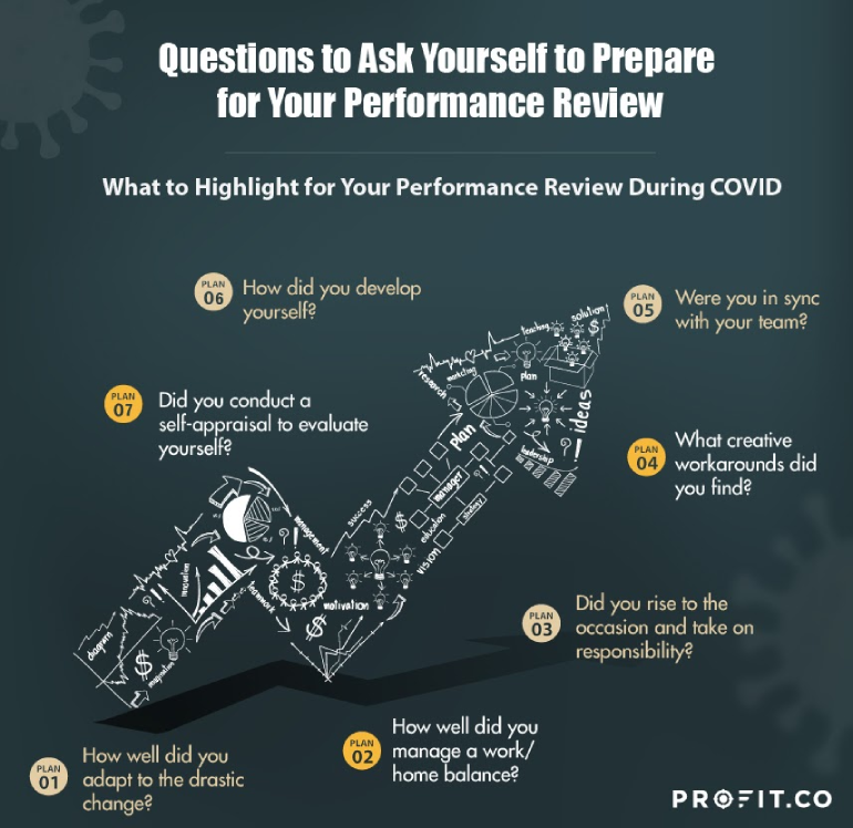 Prepare for Performance Review