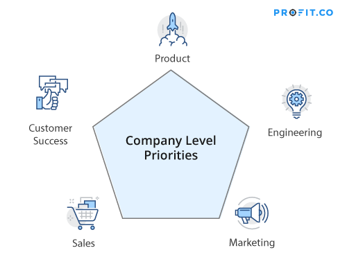 OKR Methodology