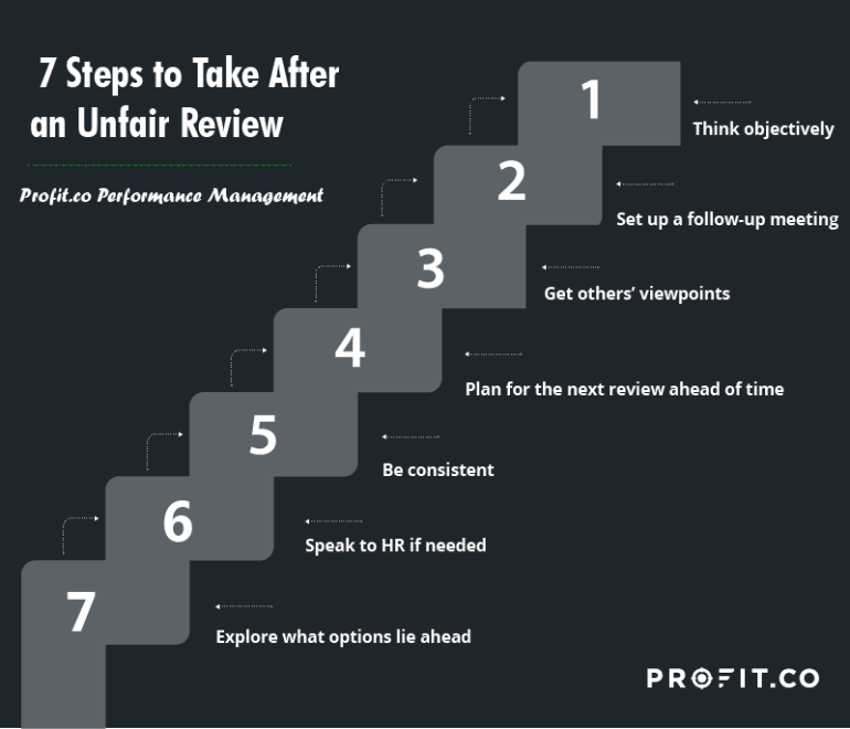 7 Steps unfair review