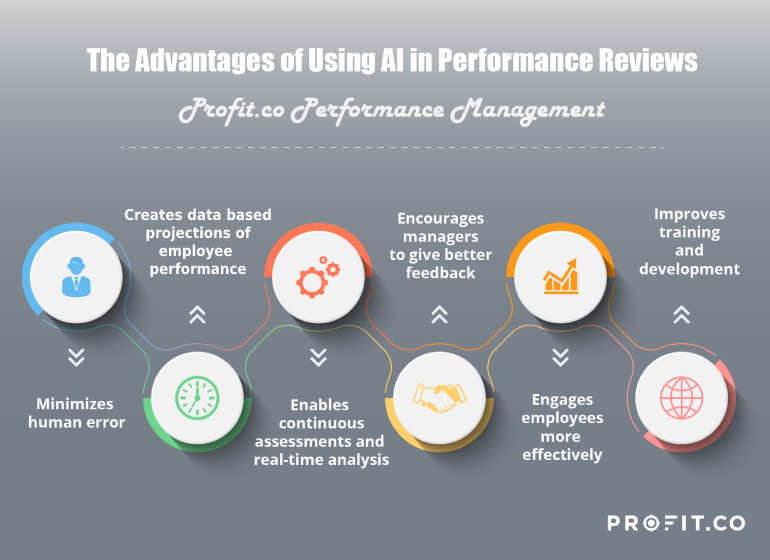 Advantage of using AI