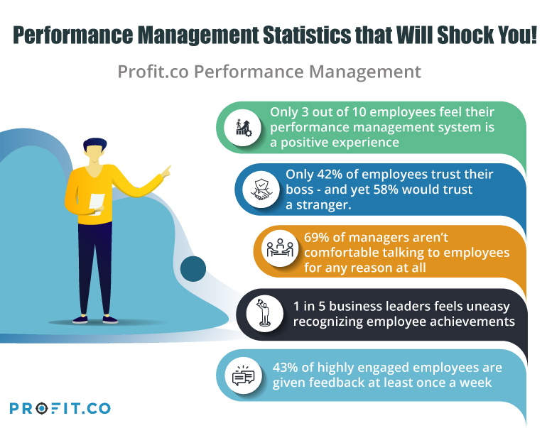 Performance Management Statistics that Will Shock You!