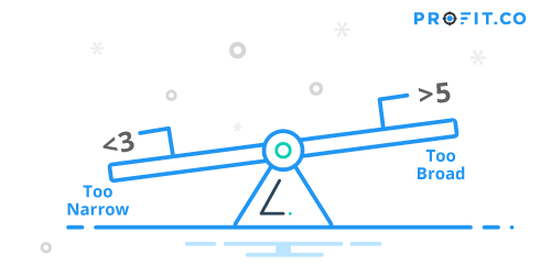 OKR Methodology