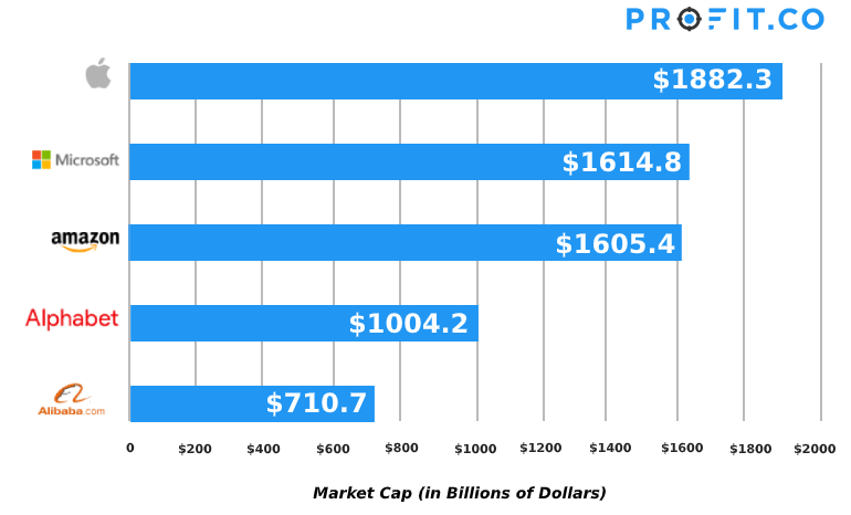 market-cap