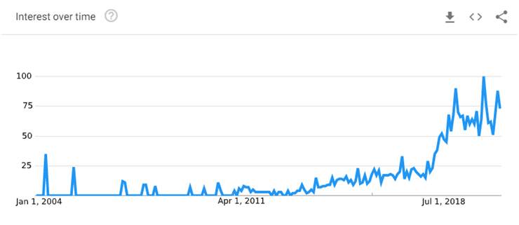 google-trends