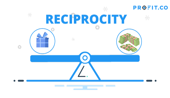 reciprocity in business