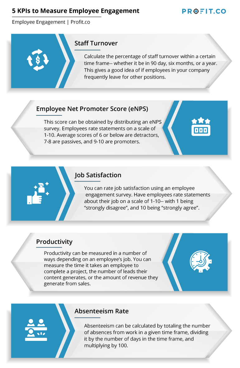 how-to-measure-employee-engagement-with-kpis-profit-co