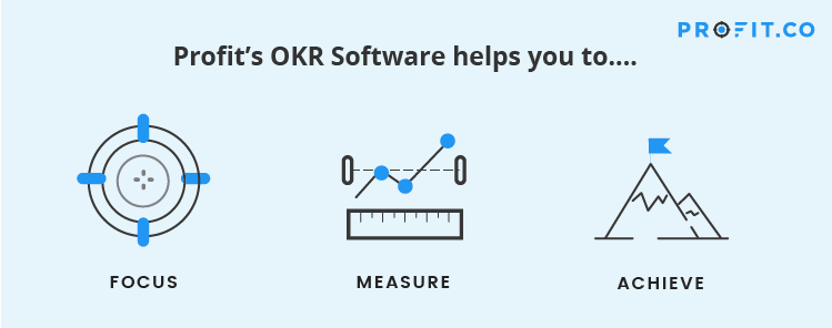 Focus Measure Achieve