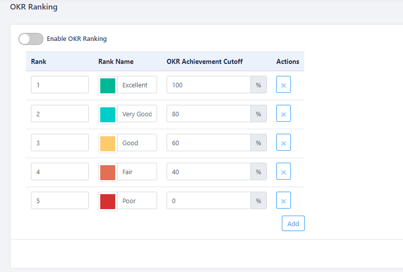 OKR Ranking