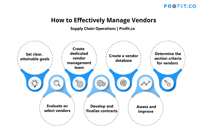 Effectively Manage Vendors