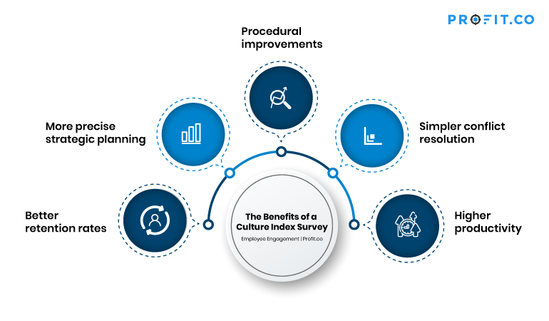 Benefits-of-a-culture-index-survey