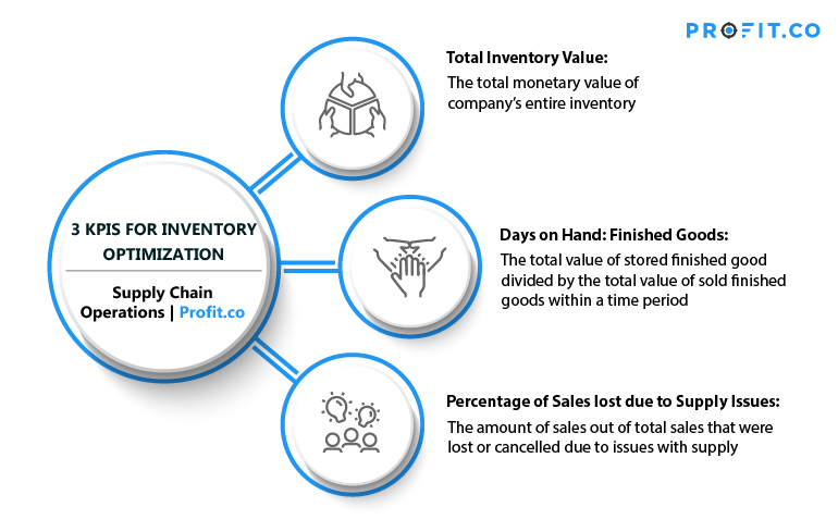 3 KPIs for Inventory Optimization