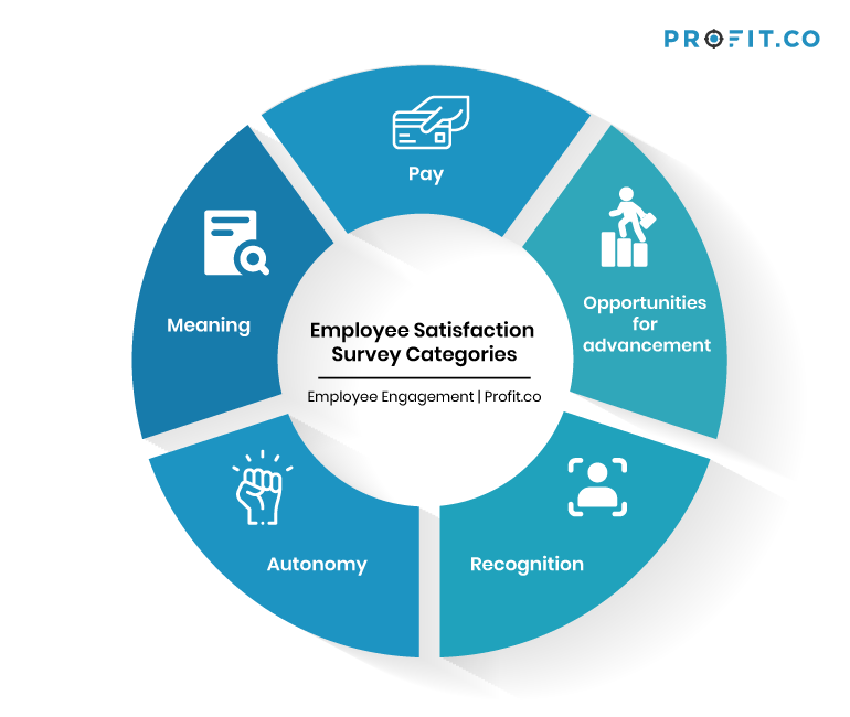 Types Of Job Satisfaction