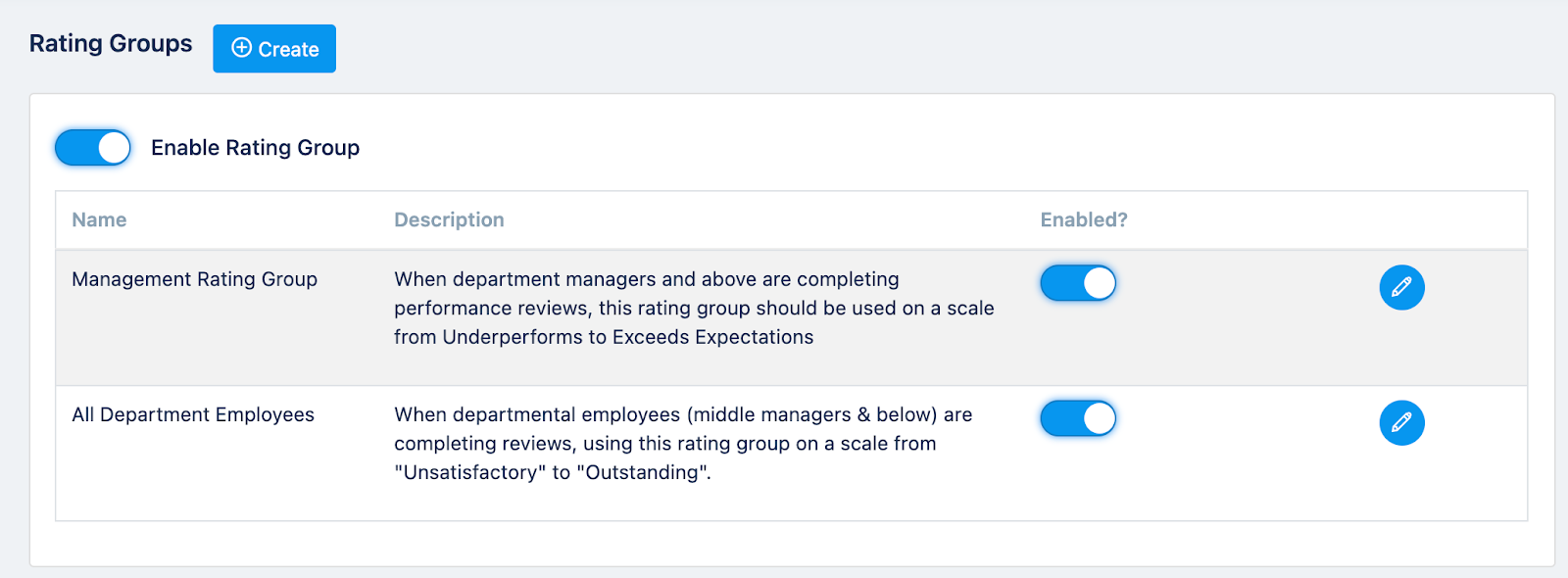 rating group1