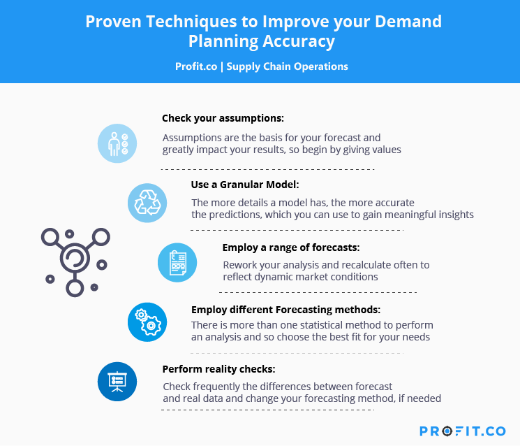 Demand Planning