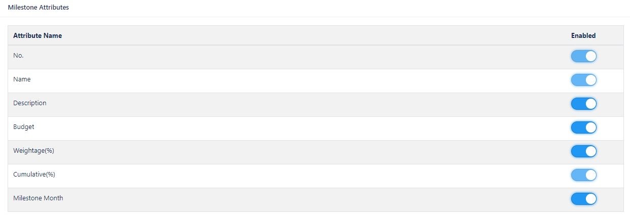 Milestome Attributes