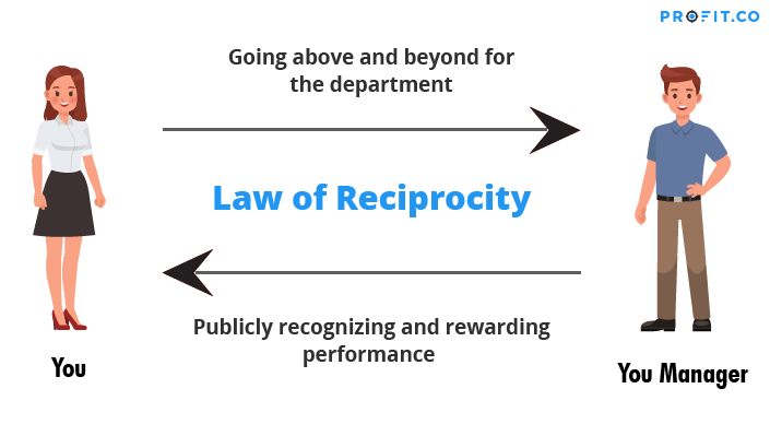 law-reciprocity