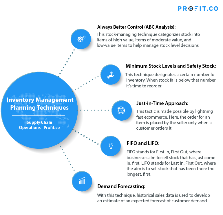 Inventory Management Planning Supply Chain Operations