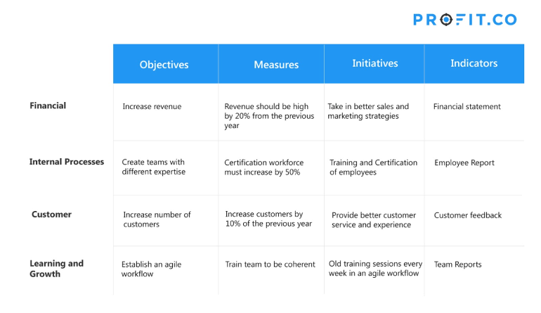 Sample table for app development company