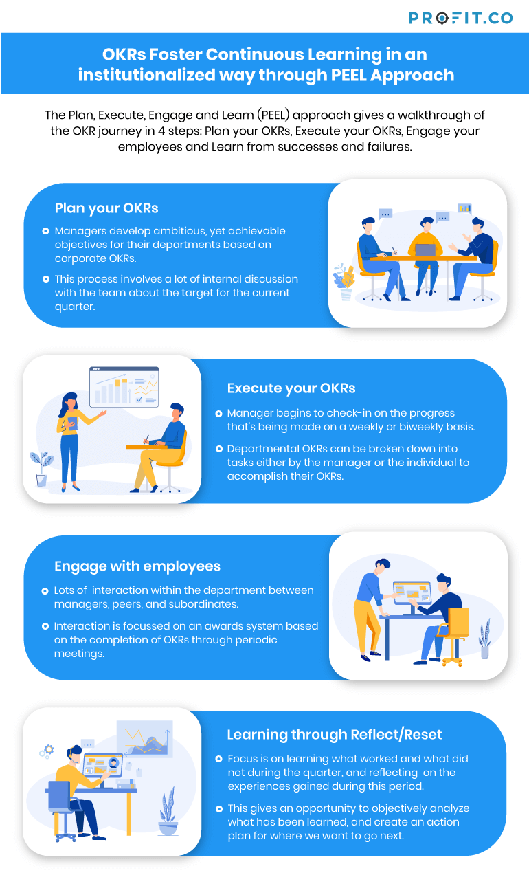 Peel-OKR-foster-continuous-learning