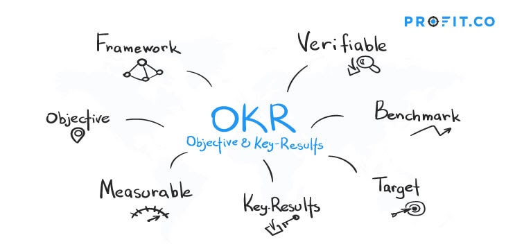 OKR-Objective-and-Key-results