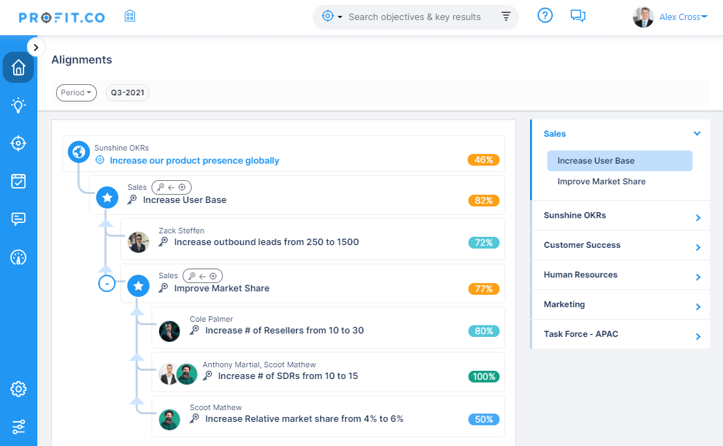 Okr Software Okr Tool Product Updates Our Product Profit Co