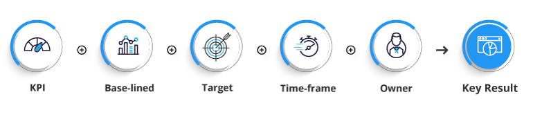 kPI-and-Key-Result