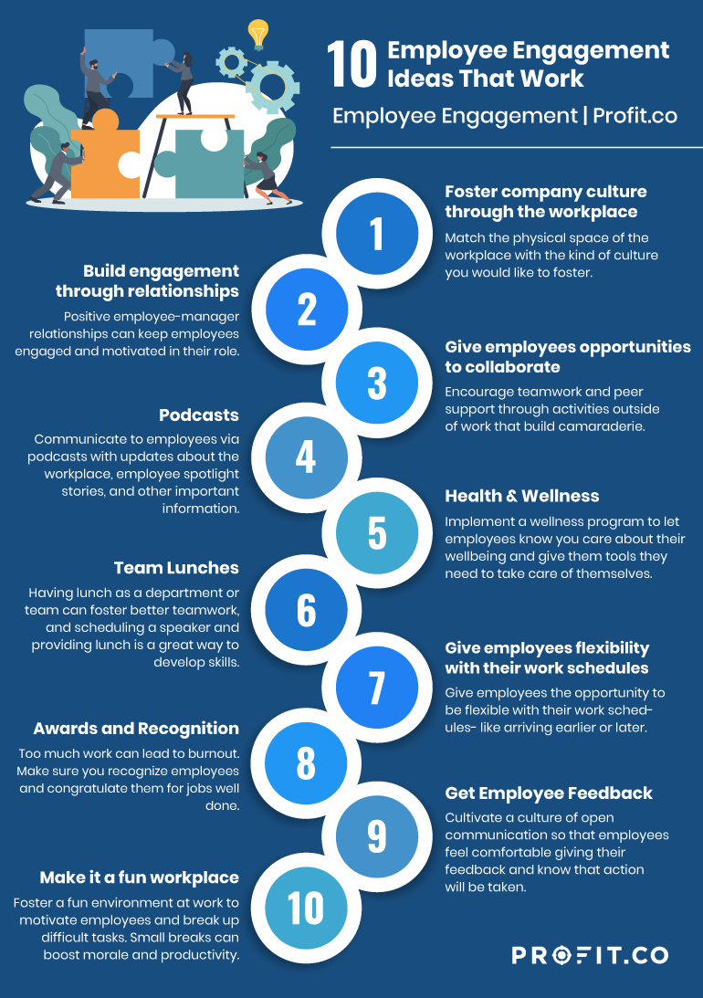 10 creative employee engagement ideas that work in 2021 Profit.co